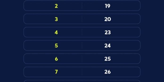 Caixa inicia pagamento do Bolsa Família para beneficiários com NIS final 8 em março